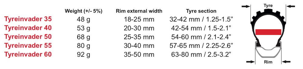 Tyreinvader - tyre insert
